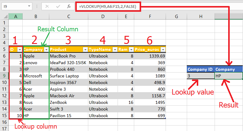 assignment data lookup