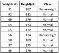 weight-2
