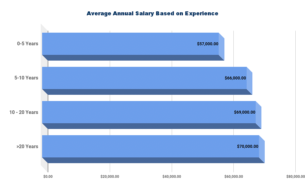 business planning analyst salary