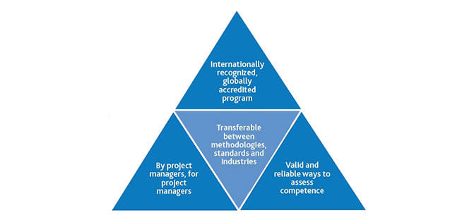 What makes PMP certification stand apart