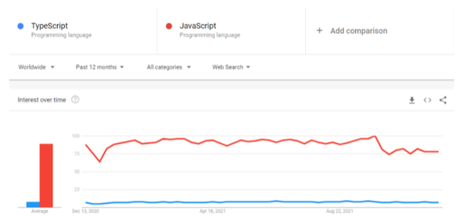 The Most Comprehensive Guide For Beginners on What Is TypeScript ...