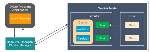 worker-node