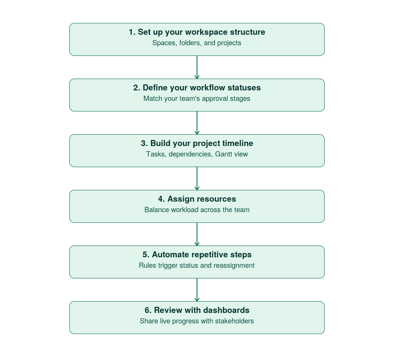 Write Features