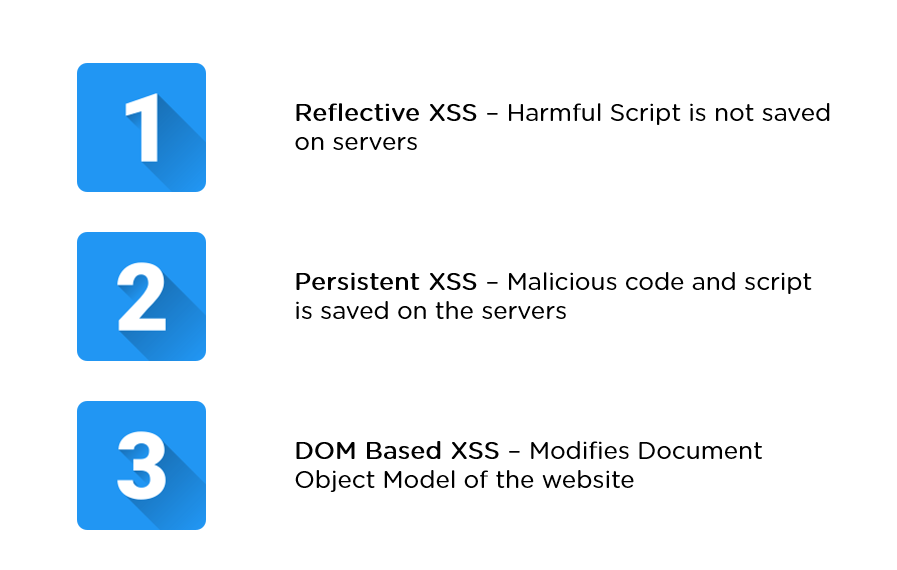 How DOM Based XSS Attacks work