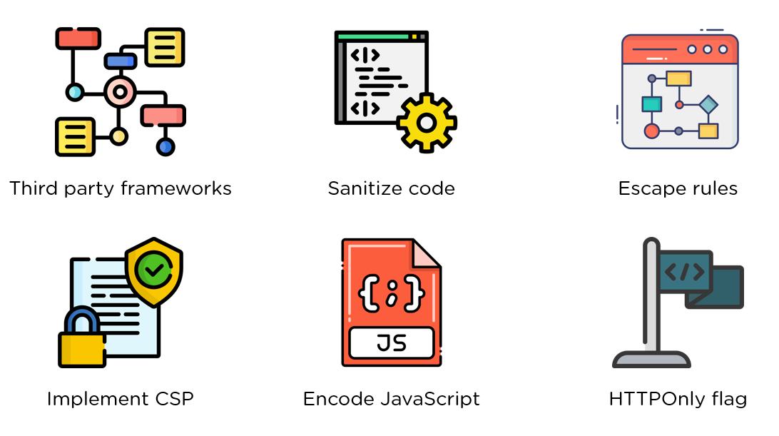 XSS - Cross-site Scripting