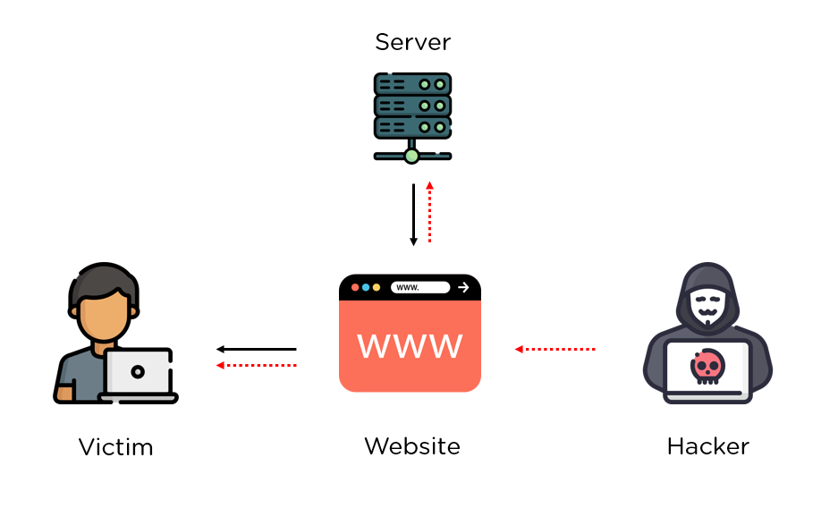 Cross-Site Scripting: XSS Injection » Hacking Lethani