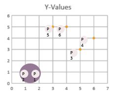 y-values-2