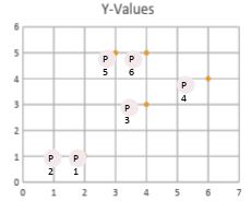 y-values