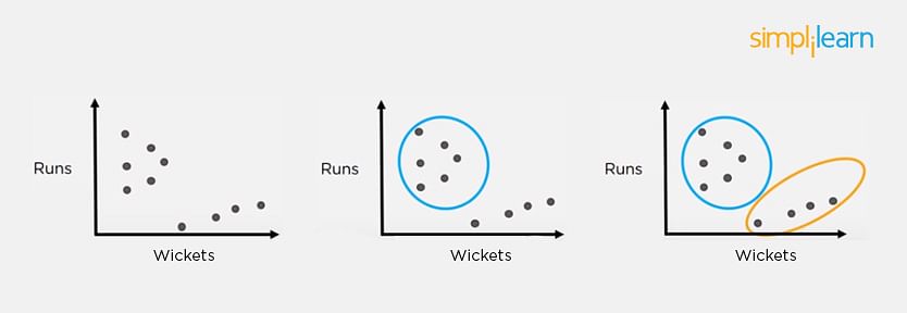 Clustering