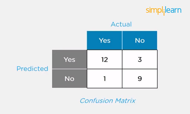 Confusion Matrix