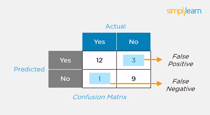 Confusion Matrix 2