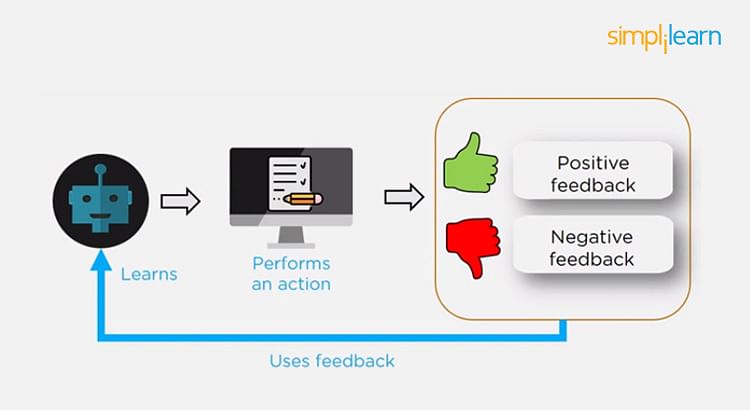 Reinforcement Learning