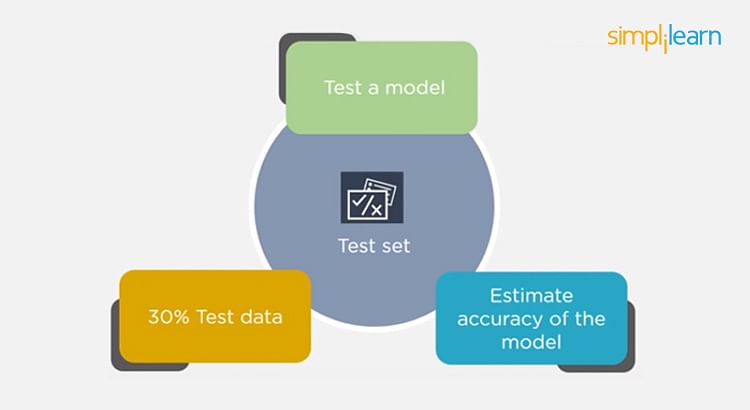 Test Set