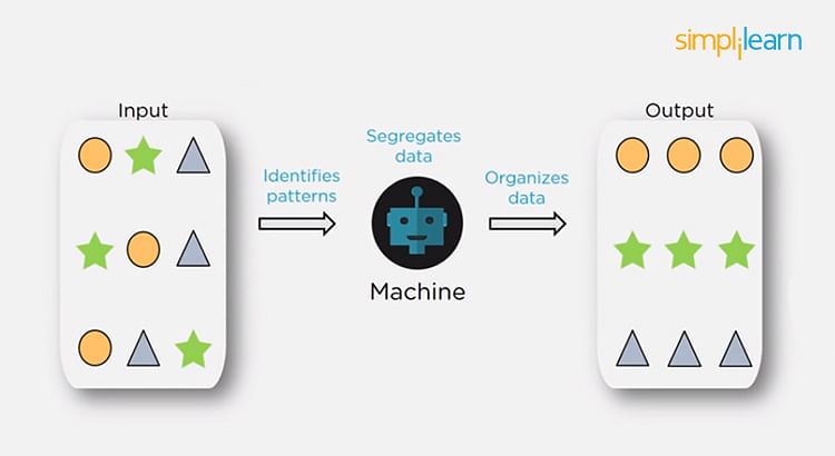 Unsupervised Learning