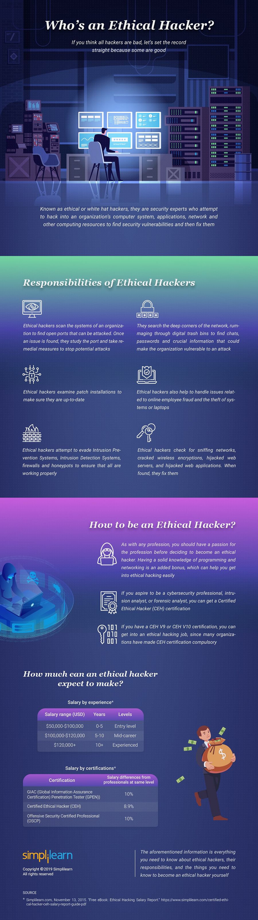 Ethical Hacker