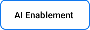 AI Enablement