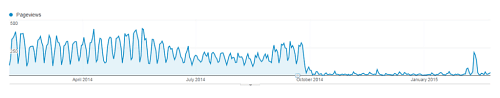 Statistics