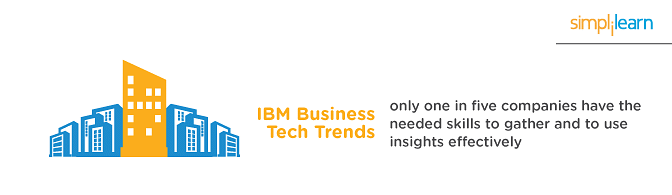 IBM Business Tech Trends study