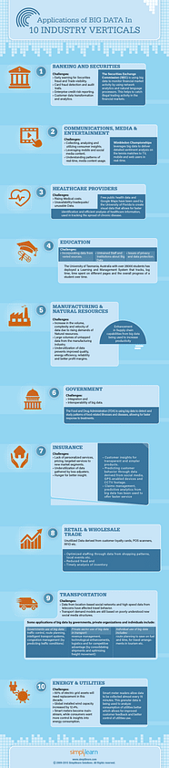 Top 10 Big Data Applications Examples Across Industries Updated
