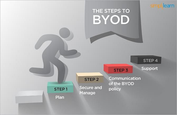 Steps to BYOD