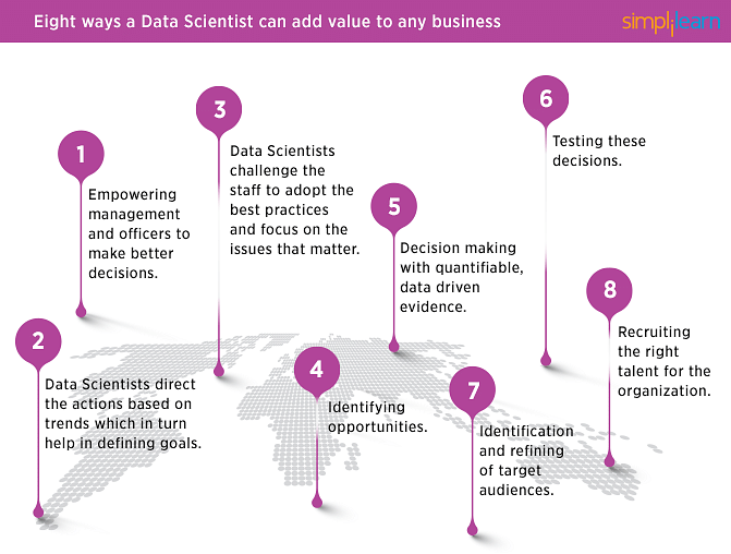 https://princepatni.com/blog/tech/what-is-data-science-a-complete-guide-2020/