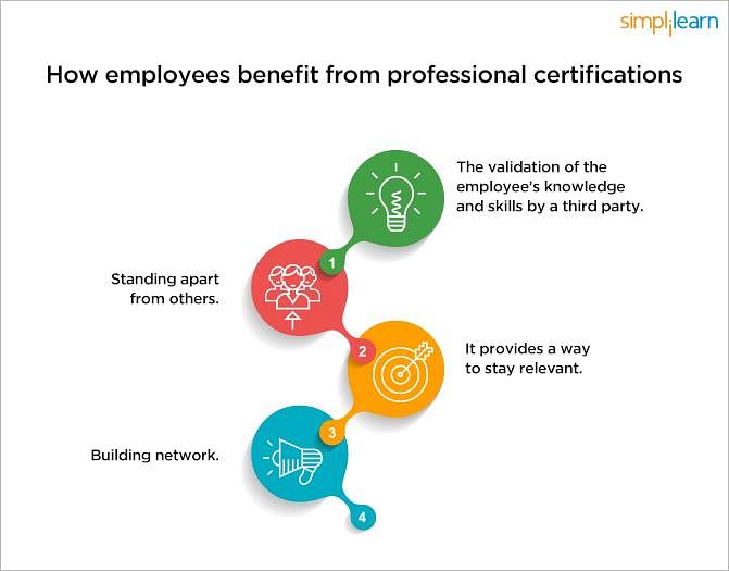 Employee benefits