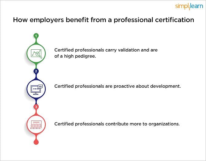 Employers Benefits