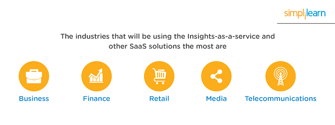 Industries that will use IaaS