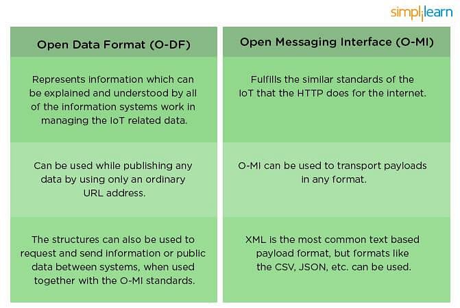 Difference O-DF and O-MI