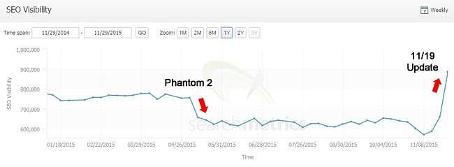 November 2015 phantom 2 update