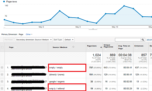 Sniply growth hacker guidelines