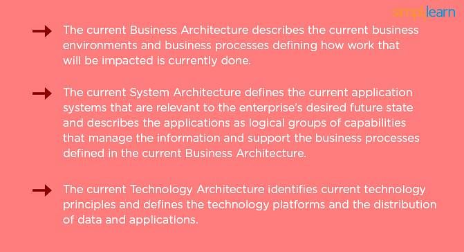 Documentation of Current Architecture