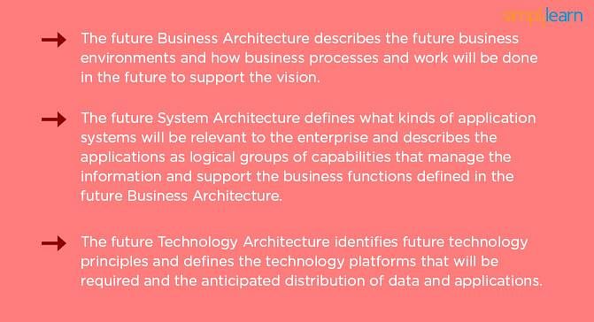 Designing Future Architecture