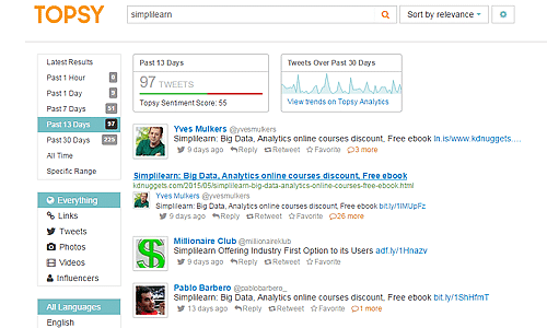 Topsy growth hacker guidelines