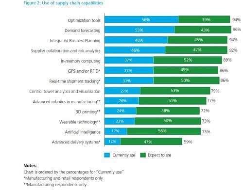 Use of Big Data in Government & Private sector